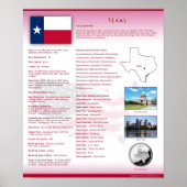 Texas, TX-Posters Poster (Voorkant)