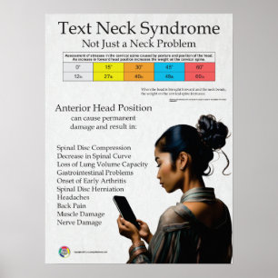 Text Neck Pain Syndrome Chart Poster