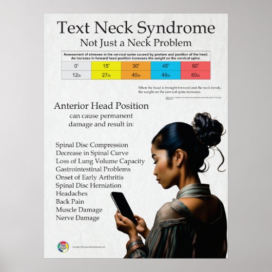 Text Neck Pain Syndrome Chart Poster (Voorkant)