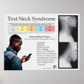 Text Neck Pain Syndrome Chart Poster (Voorkant)