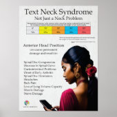 Text Neck Pain Syndrome Chart Poster (Voorkant)