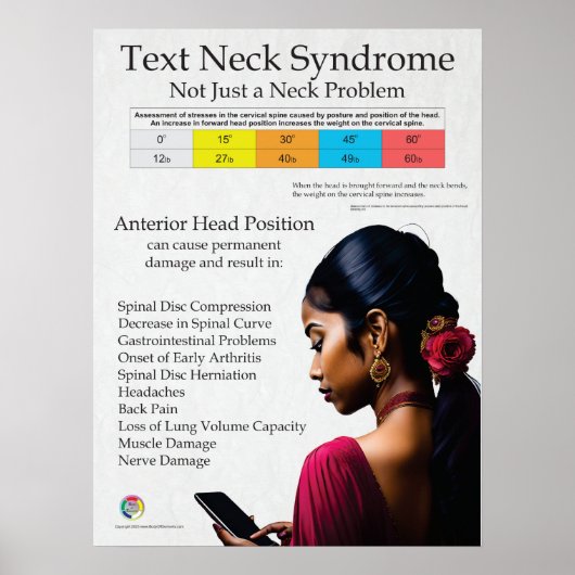 Text Neck Pain Syndrome Chart Poster (Voorkant)