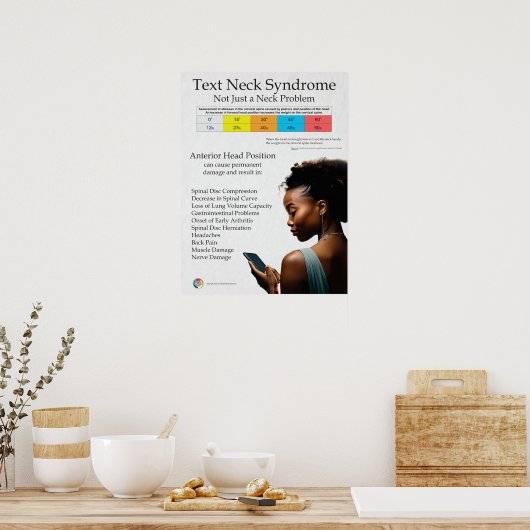 Text Neck Pain Syndrome Chart Poster (Keuken)