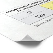 Text Neck Pain Syndrome Chart Poster (Hoek)