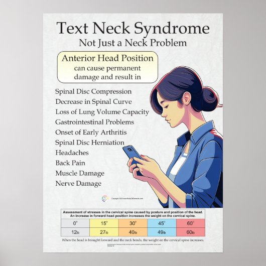 Text Neck Pain Syndrome Chart Poster (Voorkant)
