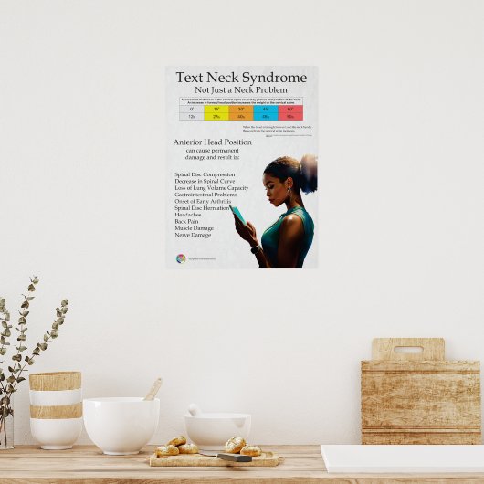 Text Neck Pain Syndrome Chart Poster (Keuken)