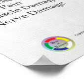 Text Neck Pain Syndrome Poster (Hoek)