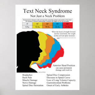 Text Neck Syndrome Chiropractic in Metric kg's Poster