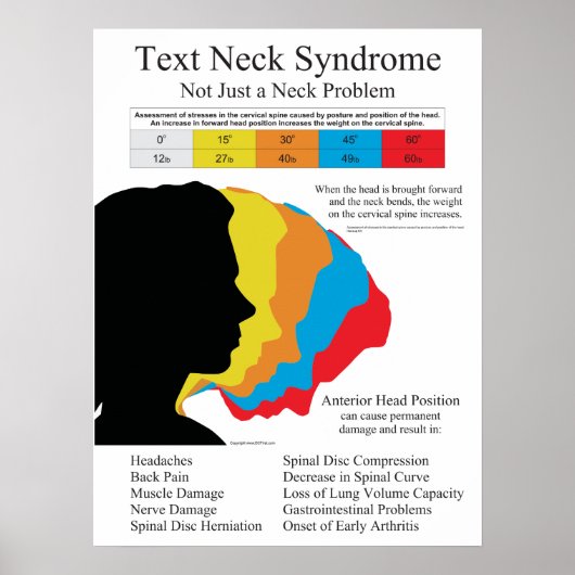 Text Neck Syndrome Poster (Voorkant)