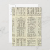 Text Page Chicago Milwaukee en St Paul Railway Briefkaart (Voorkant / Achterkant)