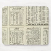 Text Page Chicago Milwaukee en St Paul Railway Muismat (Voorkant)