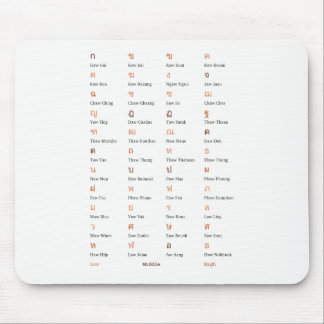 Thai Alphabet Consonant Class Muismat