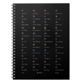 Thai Alphabet Consonant Class Notebook Notitieboek (Voorkant)