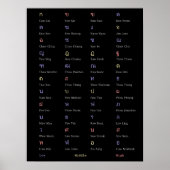 Thai Alphabet Consonant Class Poster (Voorkant)