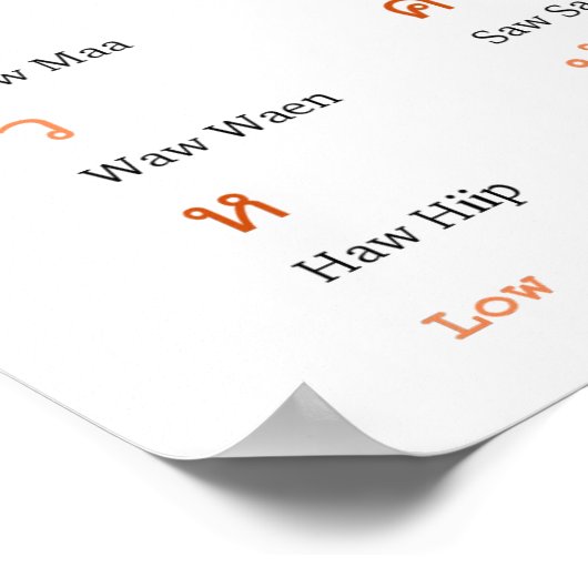 Thai Alphabet Consonant Class Poster (Hoek)