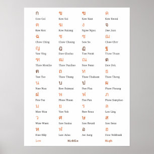 Thai Alphabet Consonant Class Poster