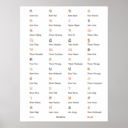 Thai Alphabet Consonant Class Poster (Voorkant)