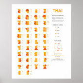 Thai Script Consonant Chart, Abstracte kunst Poster (Voorkant)
