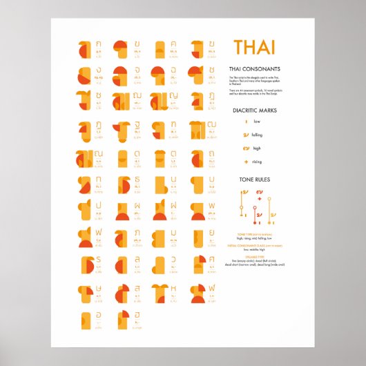 Thai Script Consonant Chart, Abstracte kunst Poster (Voorkant)