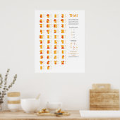 Thai Script Consonant Chart, Abstracte kunst Poster (Keuken)