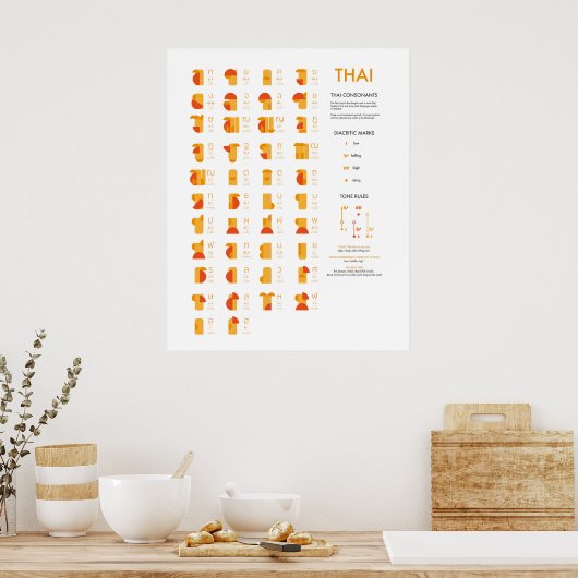Thai Script Consonant Chart, Abstracte kunst Poster (Keuken)