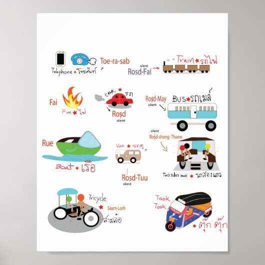 Thaise formulering met illustratie poster (Voorkant)