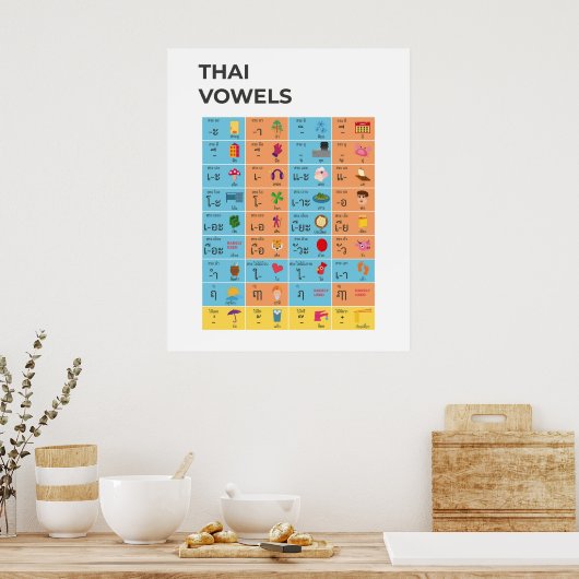 Thaise Script klinkers grafiek, leer Thaise kunst Poster (Keuken)