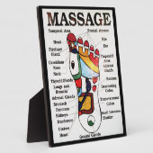Thaise Voetmassage ~ Reflexologie kaart Fotoplaat (Zijkant)