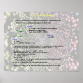 Thales Theorem Poster (Voorkant)