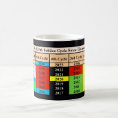 The 120th Jubilee Cycle Since Creation Koffiemok (Center)