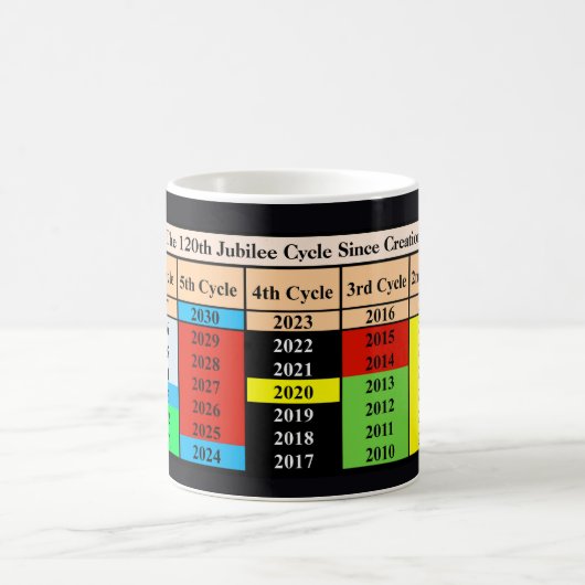 The 120th Jubilee Cycle Since Creation Koffiemok (Center)