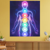  The 7 Chakras Canvas Afdruk (Insitu (Woonkamer))