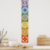 The 7 Chakras Poster (Keuken)