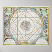 The Conjunction of the Planets Poster (Voorkant)