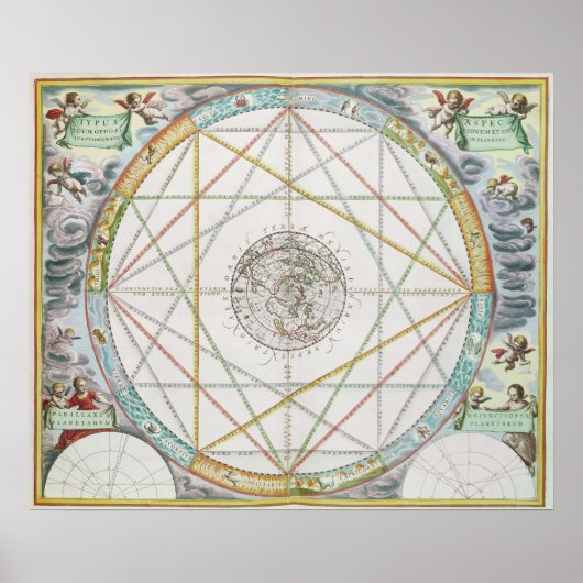 The Conjunction of the Planets Poster (Voorkant)