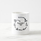 The Cycle of Success Success Is a Process Trust th Koffiemok (Center)