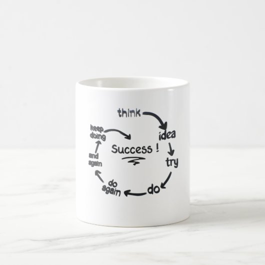 The Cycle of Success Success Is a Process Trust th Koffiemok (Center)