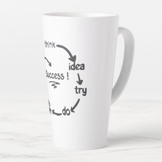 The Cycle of Success Success Is a Process Trust th Latte Mok (Rechterhoek)