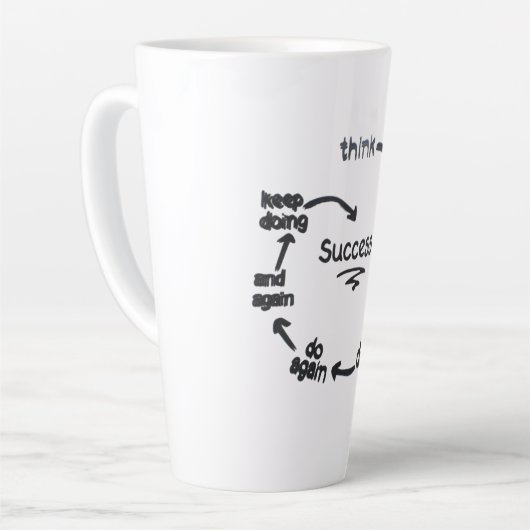 The Cycle of Success Success Is a Process Trust th Latte Mok (Linkerhoek)