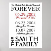 The Dates Our Lives Changed Forever Poster (Voorkant)