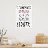 The Dates Our Lives Changed Forever Poster (Keuken)