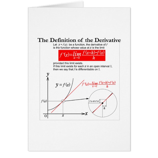 The Definition of the Derivative. (Voorkant)