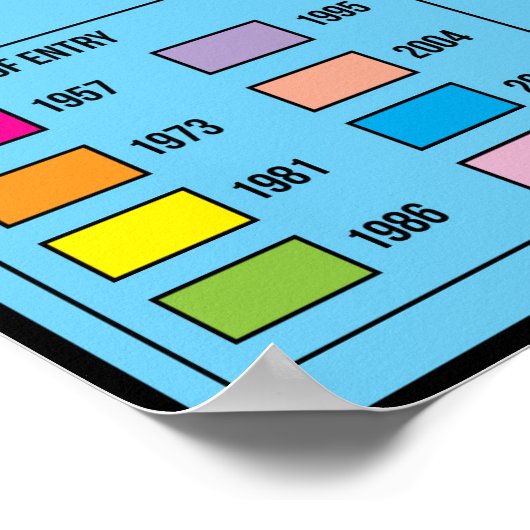 The European Union Classroom Poster (Hoek)