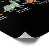 The Evolution Of A German Shepherd - Dog Owner Pet Poster (Hoek)