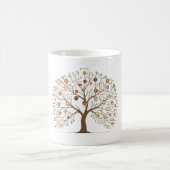 The Family Recipe Tree Custom Genealogy Chart Uniq Magische Mok (Center)