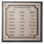 The Herb Master Dried to Fresh Ratio Chart Tegeltje (Voorkant)