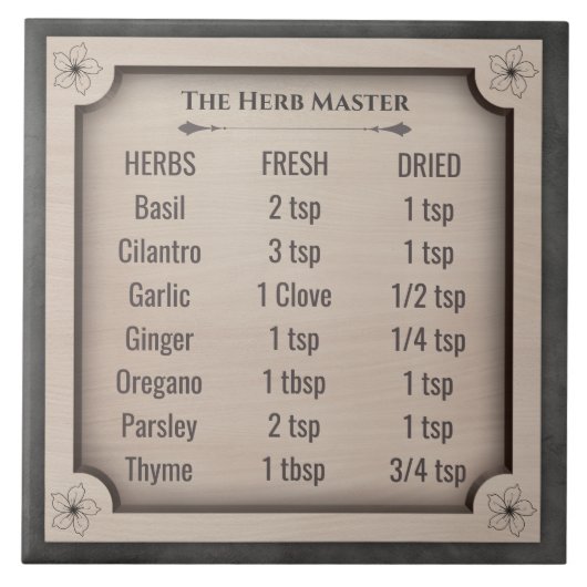 The Herb Master Dried to Fresh Ratio Chart  Tegeltje (Voorkant)
