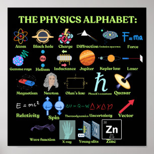 The Physics Alfabet, coole wetenschap en natuurkun Poster