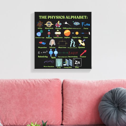 The Physics Alphabet, cool science and Physics Canvas Afdruk (Insitu (Woonkamer))