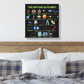 The Physics Alphabet, cool science and Physics Canvas Afdruk (Insitu (Slaapkamer))